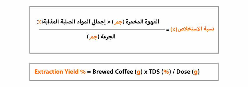 Extraction Yield