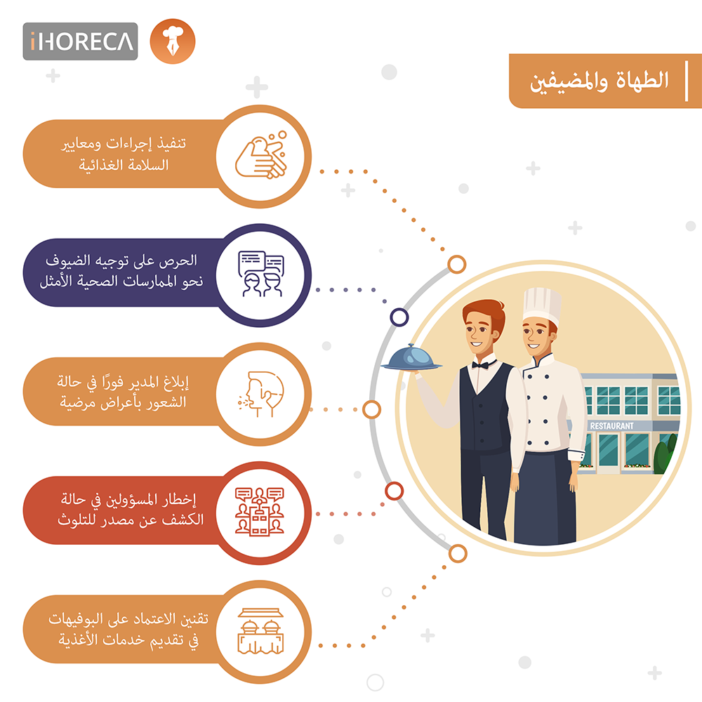 ١٠ خطوات أساسية للوقاية من فيروس كورونا في المطاعم والفنادق ihoreca by horeca star